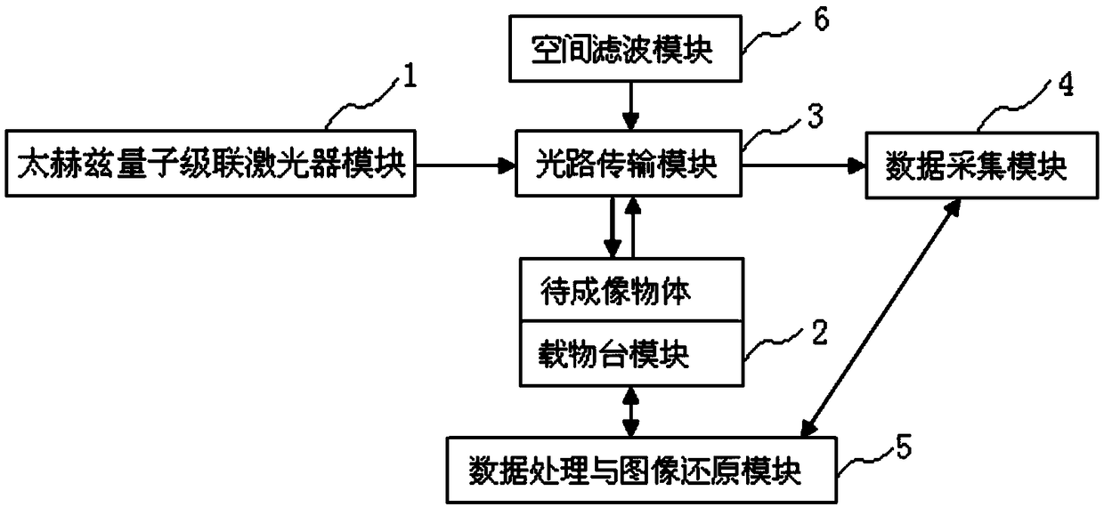 Terahertz confocal microscopic imaging system and imaging method thereof