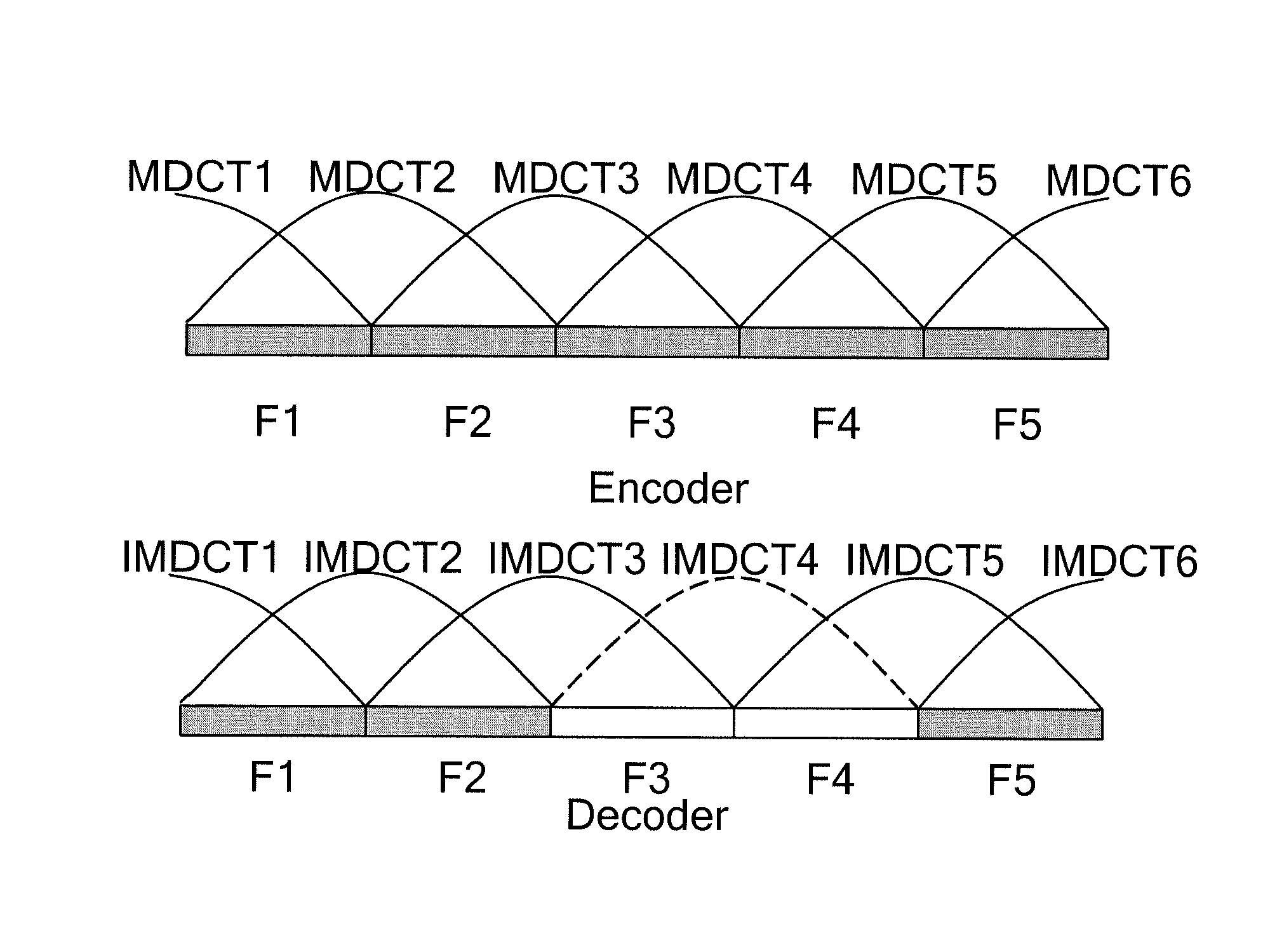 Method and apparatus for concealing lost frame