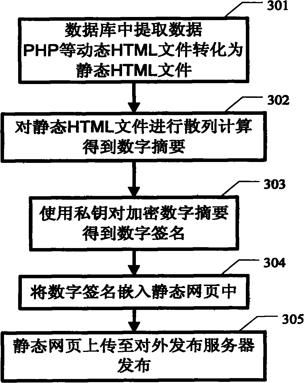 Anti-counterfeiting method for web page