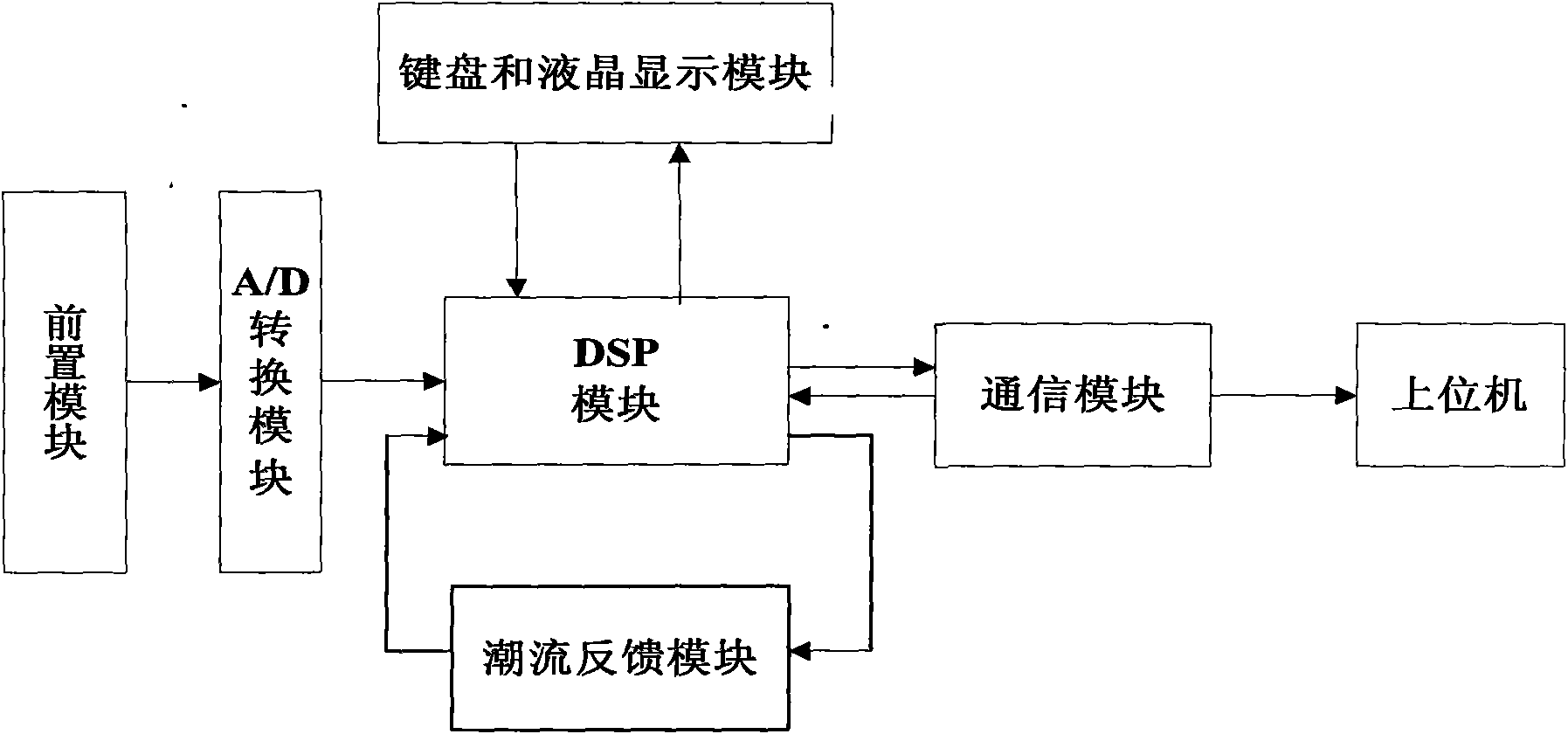 Self-adaptive device and method for analyzing global power flow of generation, transmission and distribution