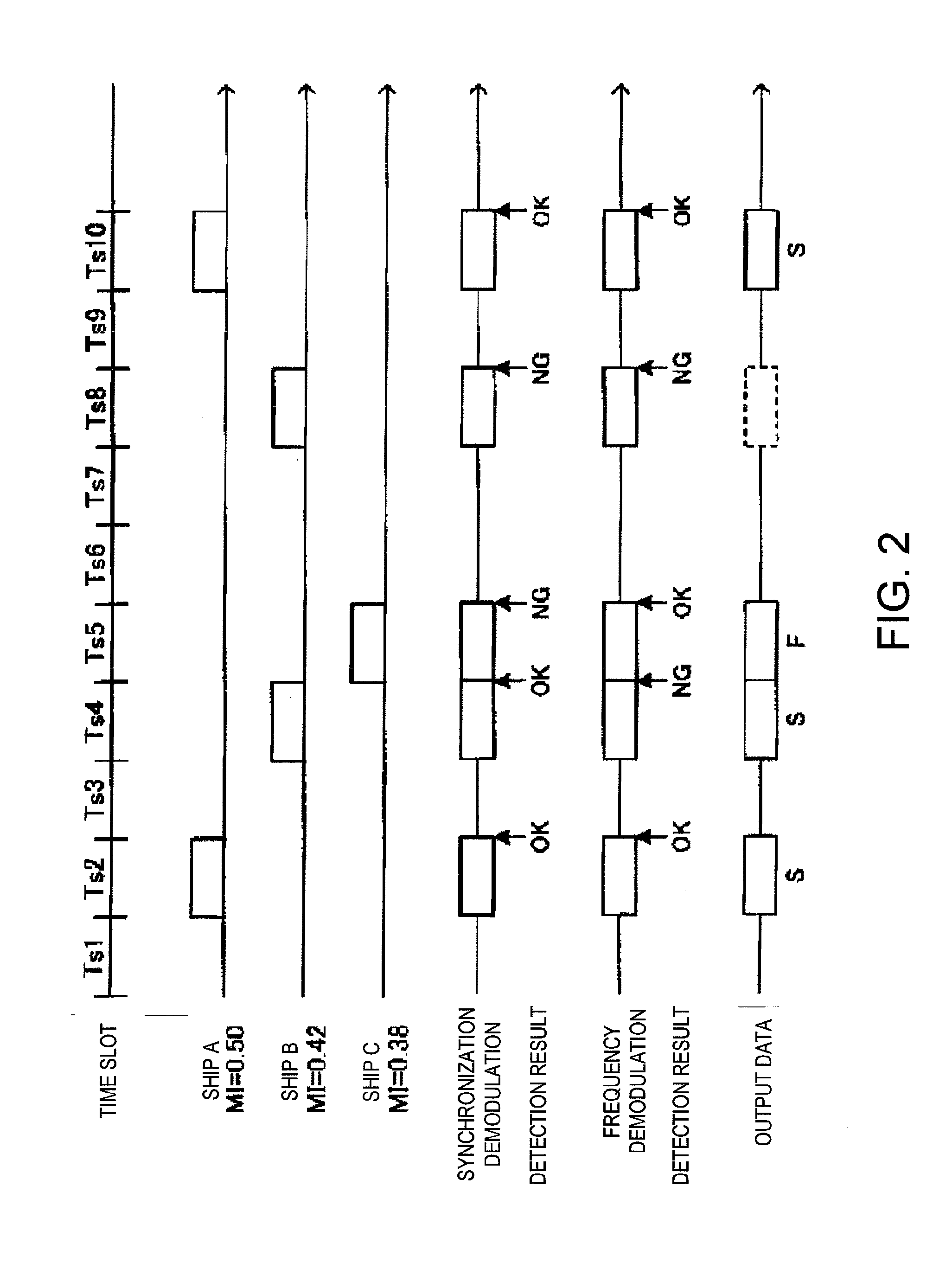 Demodulation device