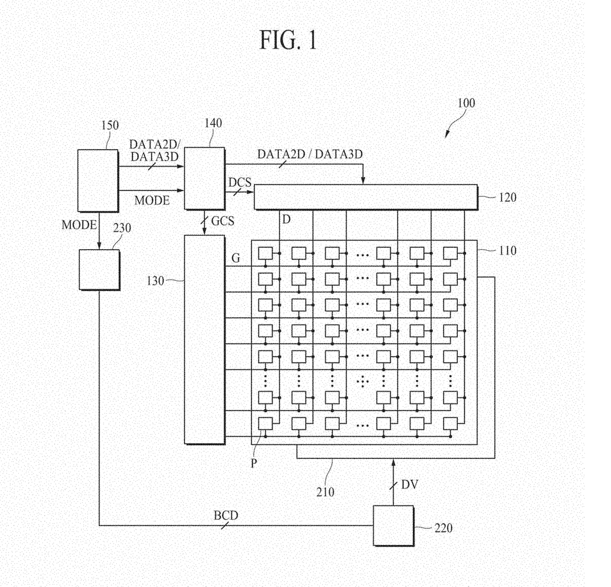 Backlight unit and autostereoscopic 3D display device including the same