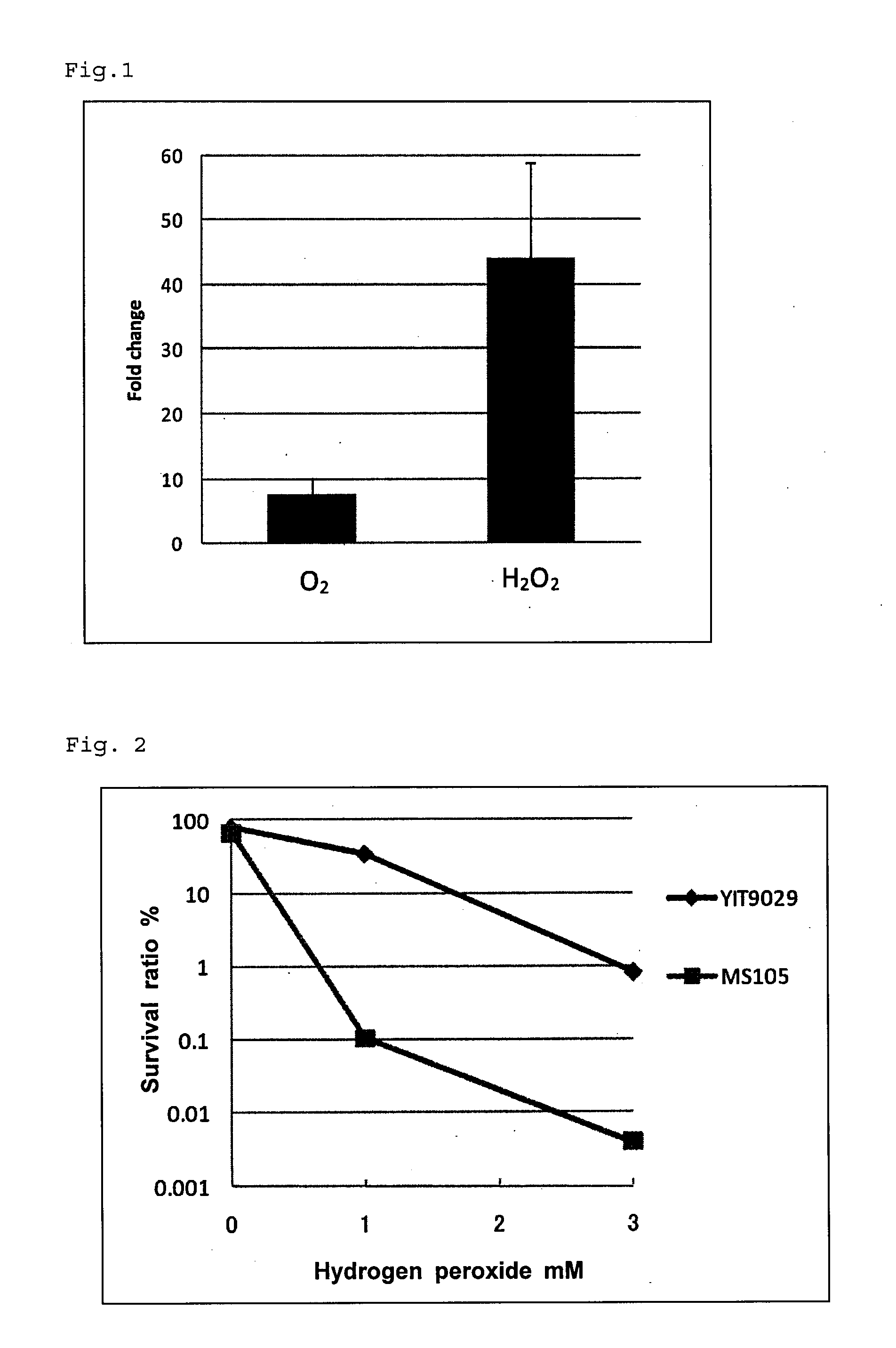 Hydrogen peroxide resistance-imparting gene and method for using same