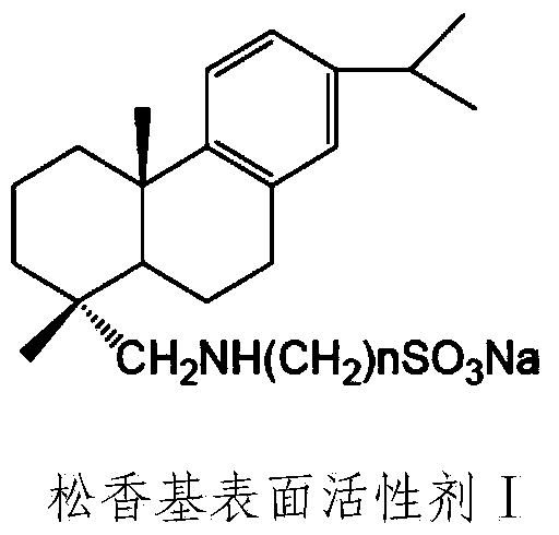 Environment-friendly rosin-modified phenolic resin and preparation method thereof