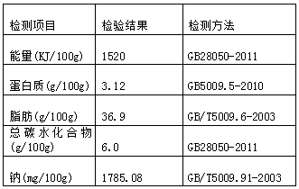 Edible mushroom side dish and preparation method thereof