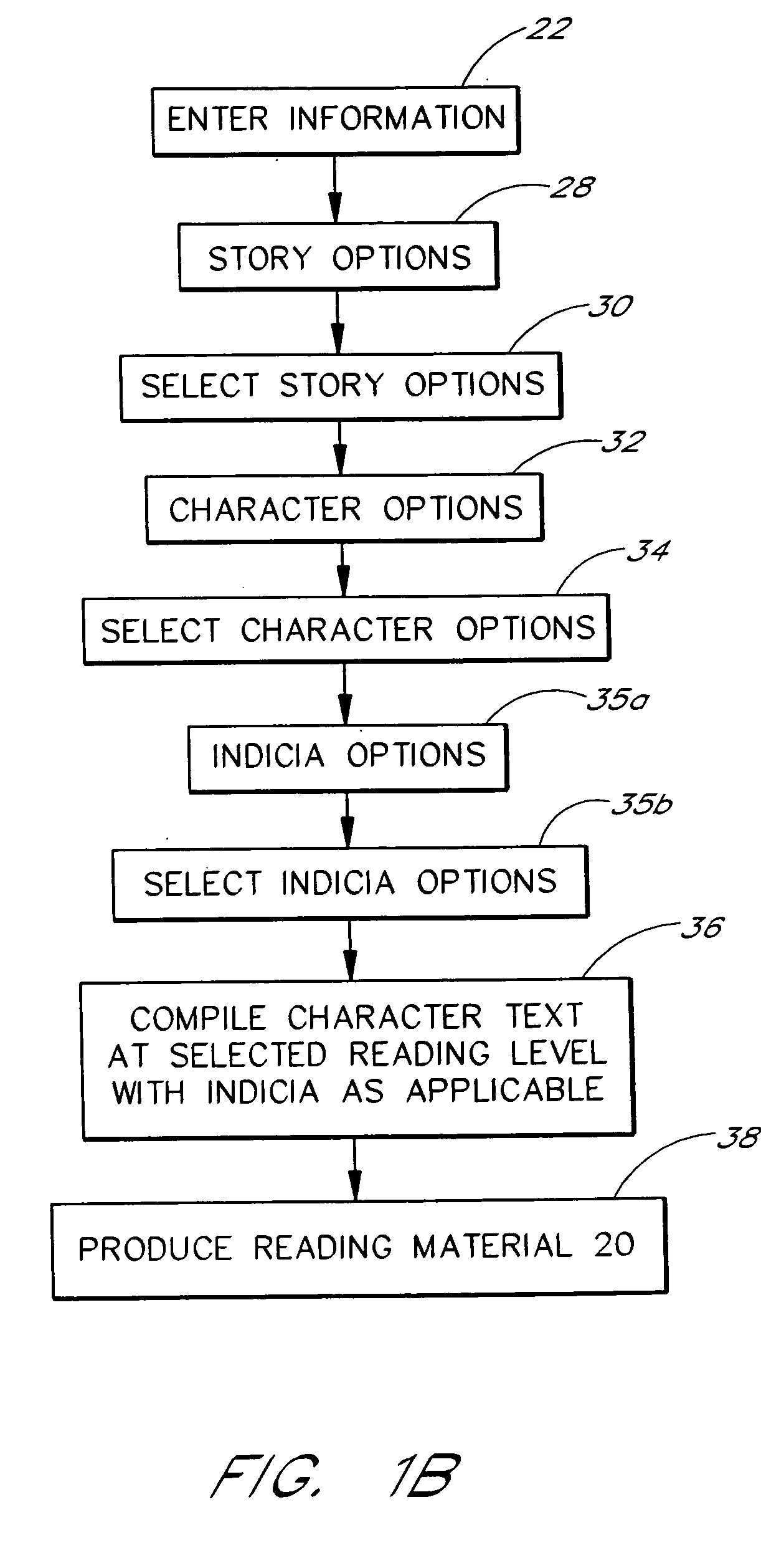 Method and apparatus for preparing customized reading material