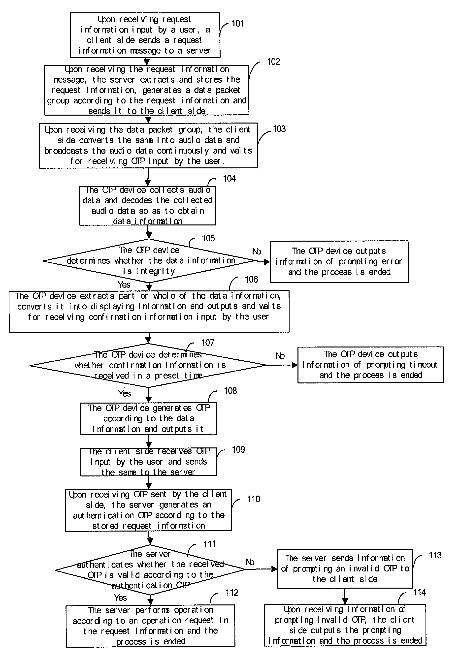 Sound transmission-based verification method