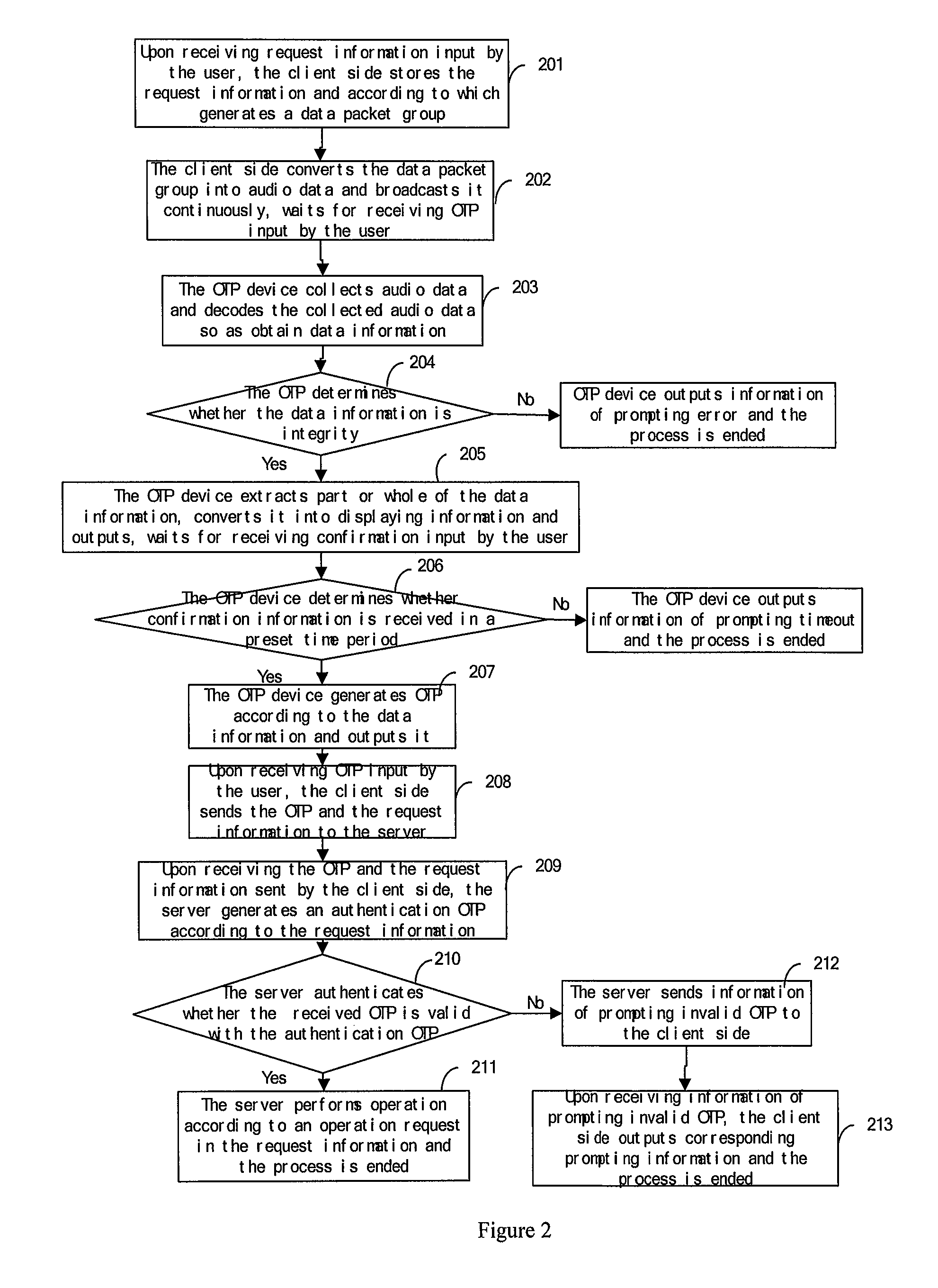 Sound transmission-based verification method