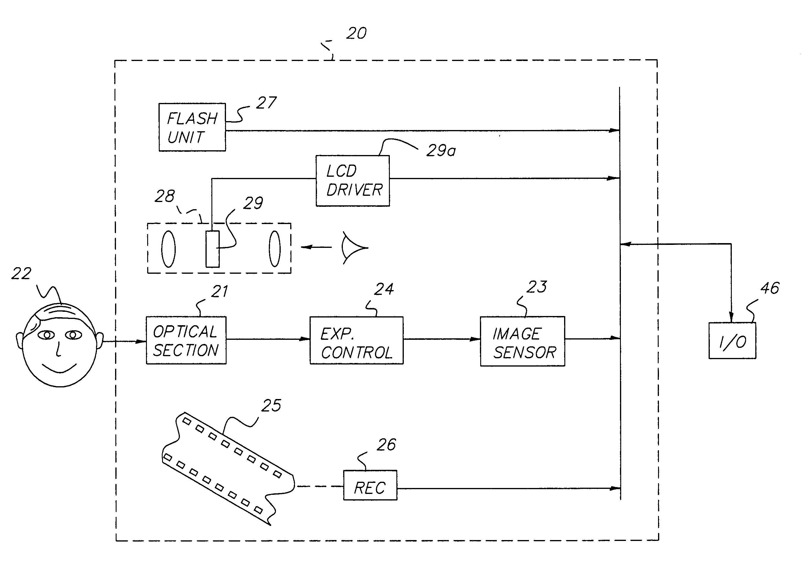 Face detecting camera and method