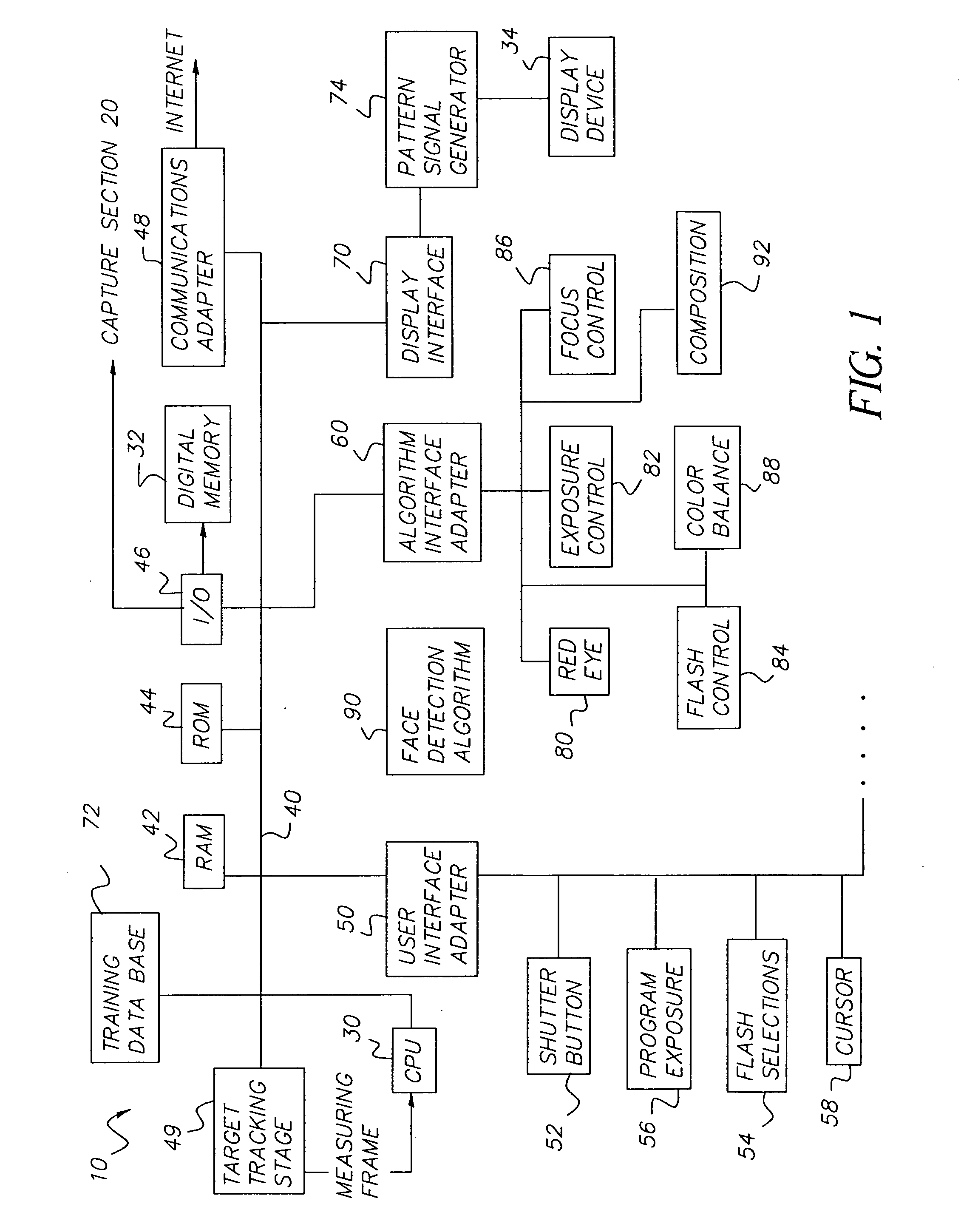 Face detecting camera and method