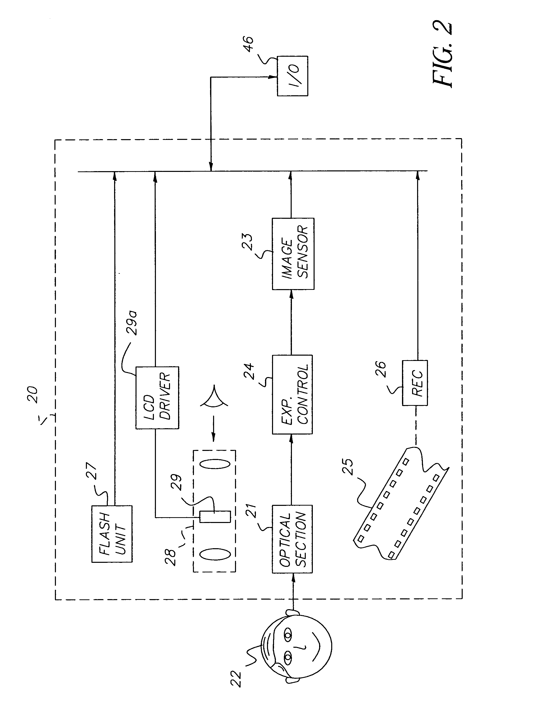 Face detecting camera and method