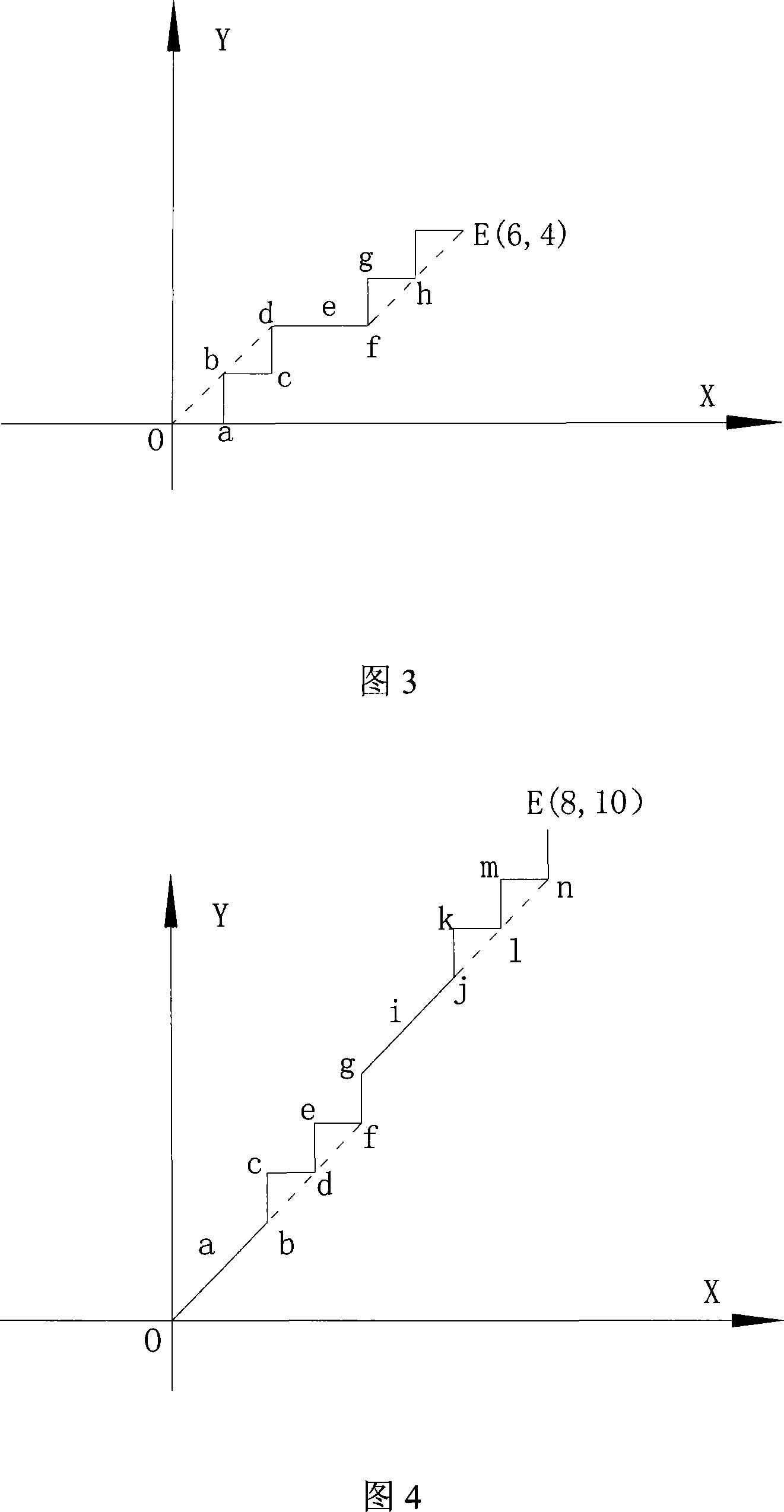 Data stream relating control method and architecture of computer digital control system