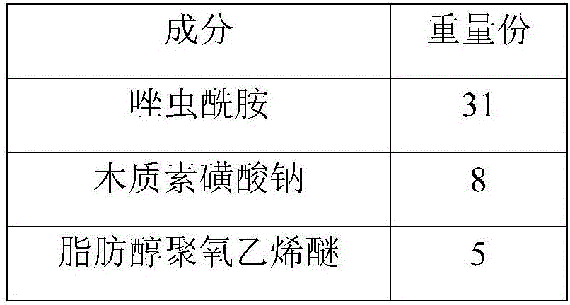 Tolfenpyrad suspending agent for preventing and controlling empoasca pirisuga matumura of tea trees and preparation method thereof