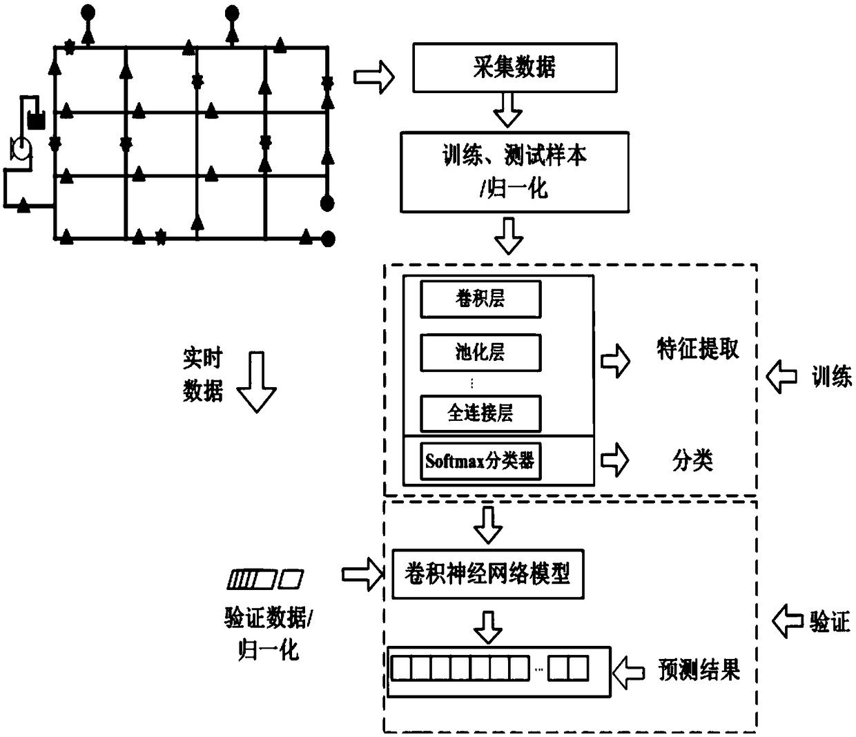 Multi-point leakage locating method and device for water supply network based on convolution neural network