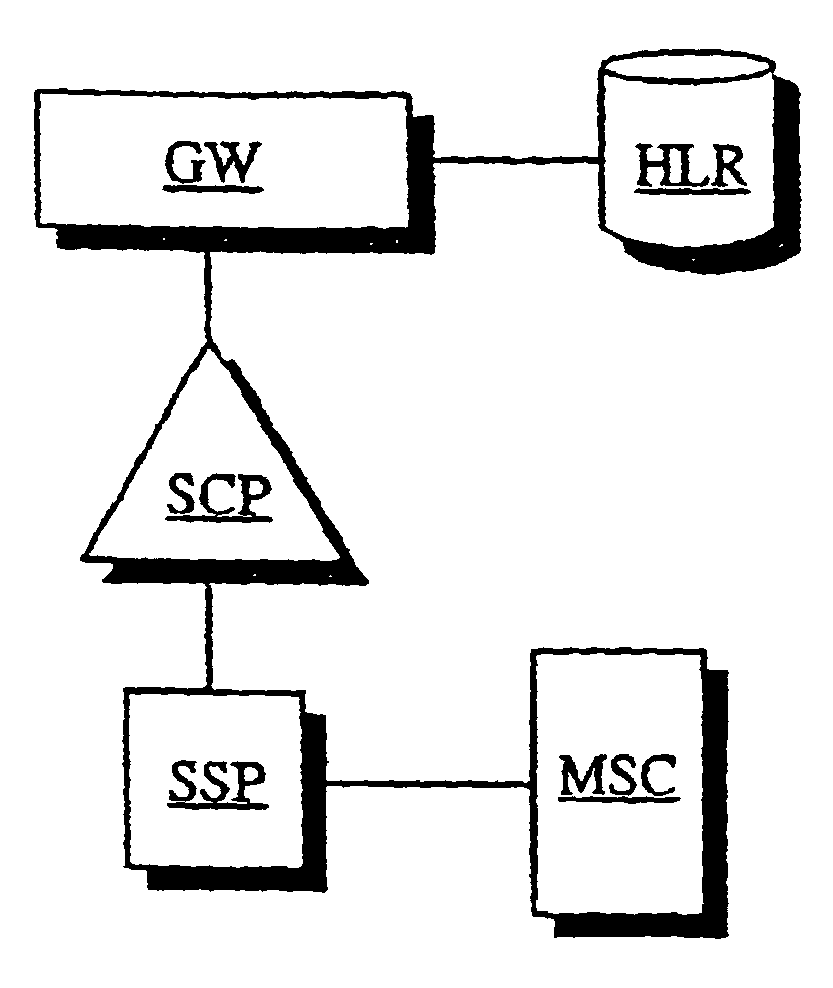 Procedure and system for the transmission of information and establishment of a telecommunication connection