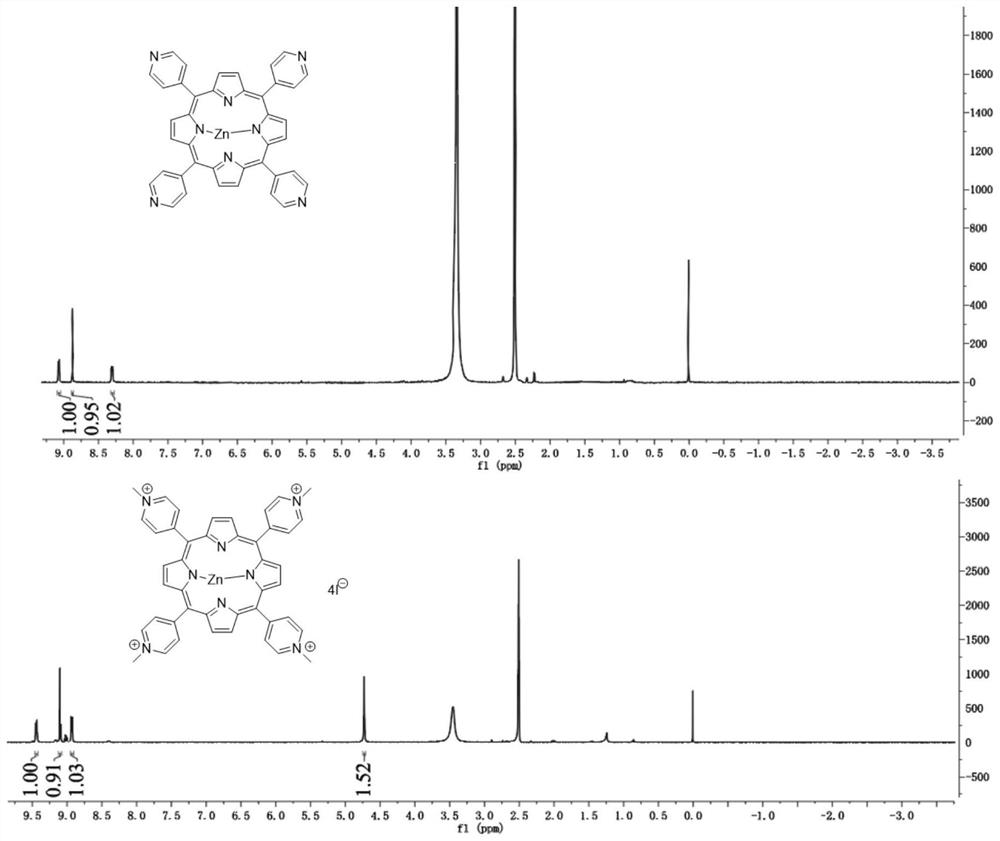 Porphyrin tetraazacyclo-based light-controlled pyroptosis material as well as preparation method and application thereof