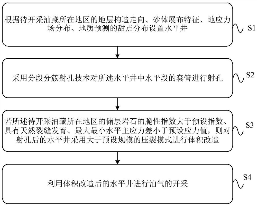 A method of oil and gas production with artificial seam control for enhanced oil recovery