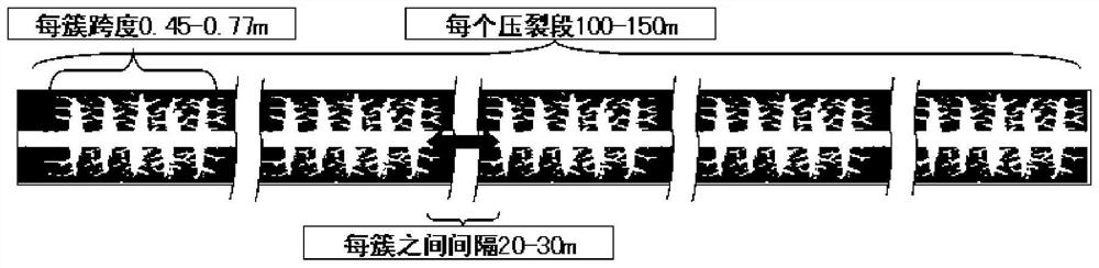 A method of oil and gas production with artificial seam control for enhanced oil recovery