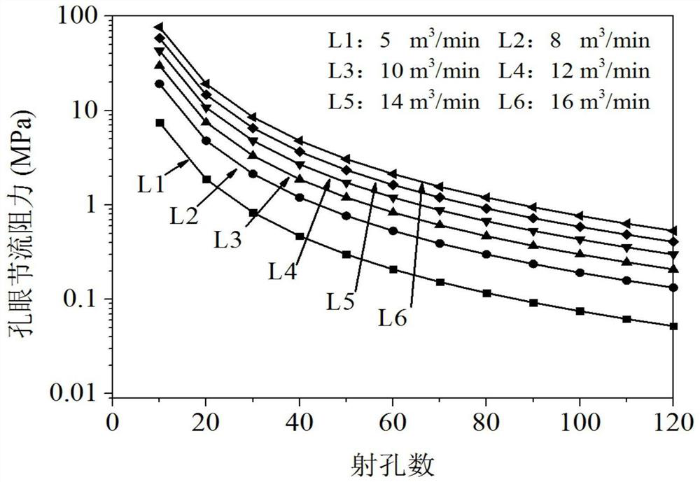 A method of oil and gas production with artificial seam control for enhanced oil recovery