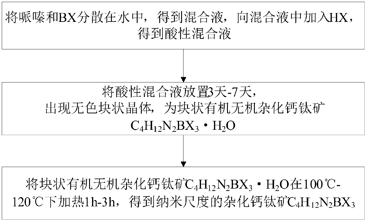 Organic-inorganic hybrid perovskite nano material and preparation method thereof