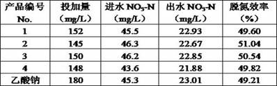 Power source growth promoting composite medicament, preparation method, application and medicament