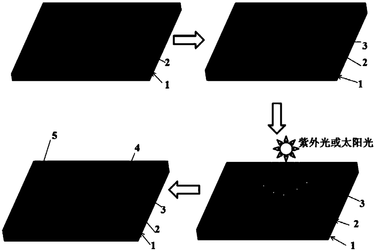 A photolithographic method for preparing affinity-phobic patterns