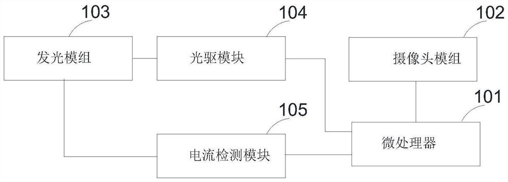 Wearable equipment, iris information acquisition method and storage medium