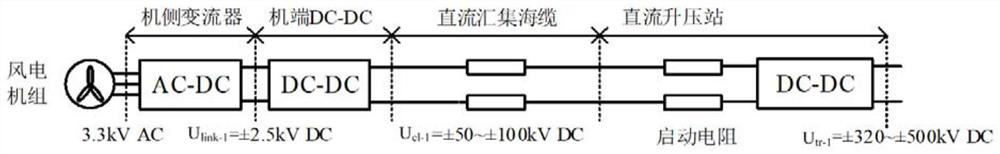 Offshore full-direct-current wind power plant based on field side port starting resistor and starting method