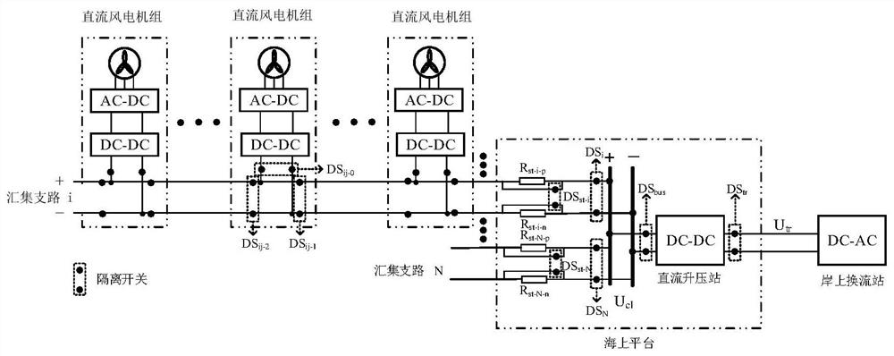 Offshore full-direct-current wind power plant based on field side port starting resistor and starting method