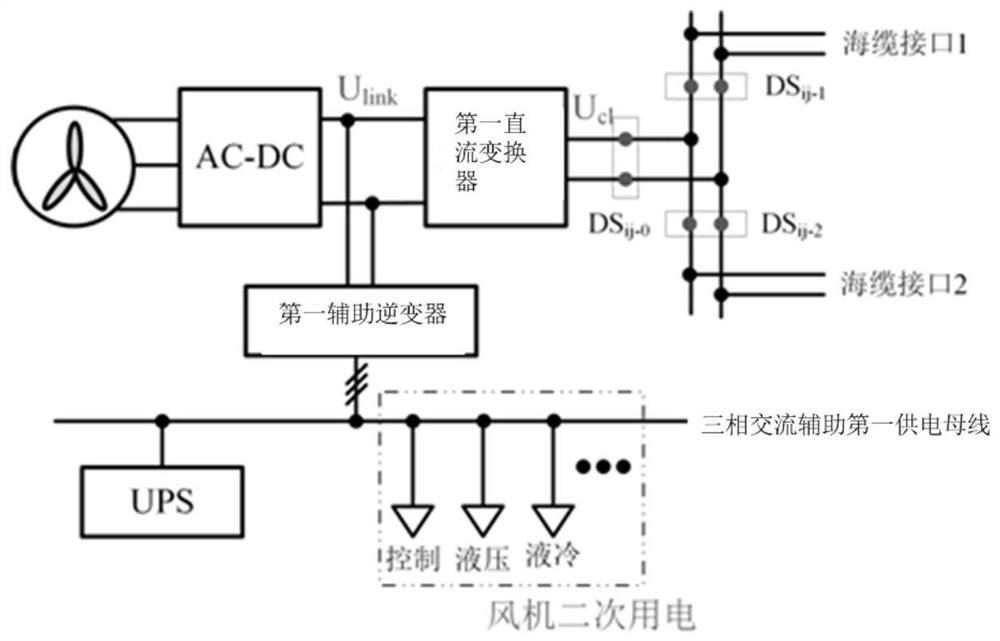 Offshore full-direct-current wind power plant based on field side port starting resistor and starting method