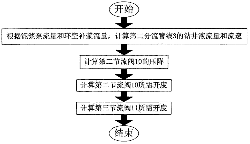 Double-throttle control slurry pump distributing manifold for applying wellhead back pressure and method