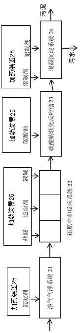 Wastewater treatment system and wastewater treatment method for hazardous waste landfill