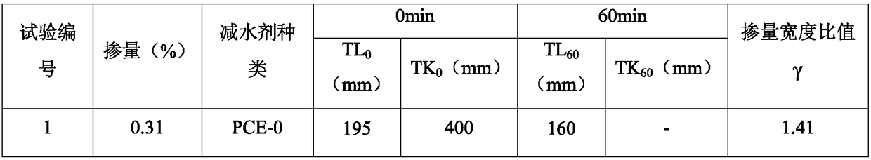 A low-sensitivity anti-mud ether ester copolymerization polycarboxylate water reducer and its preparation method