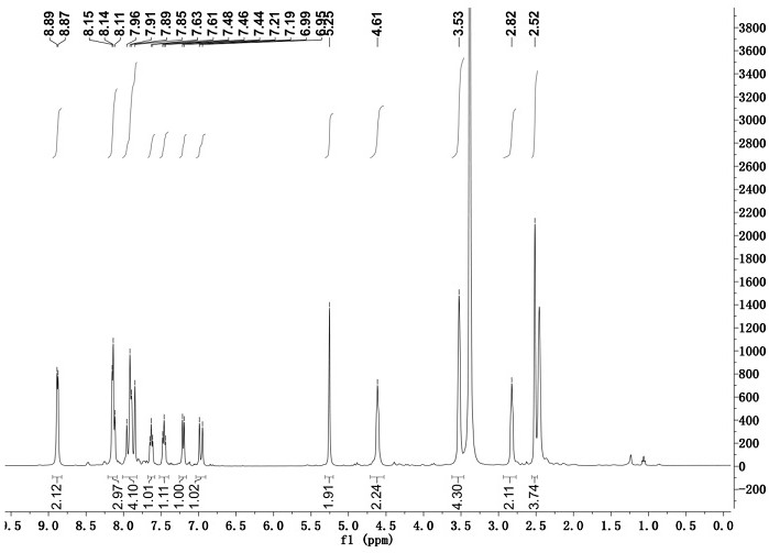 Chromene-pyridine derivative fluorescent probe as well as preparation method and application thereof