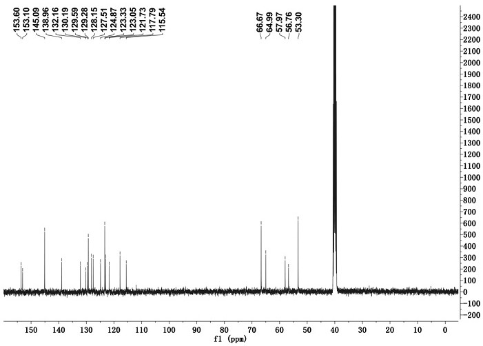 Chromene-pyridine derivative fluorescent probe as well as preparation method and application thereof