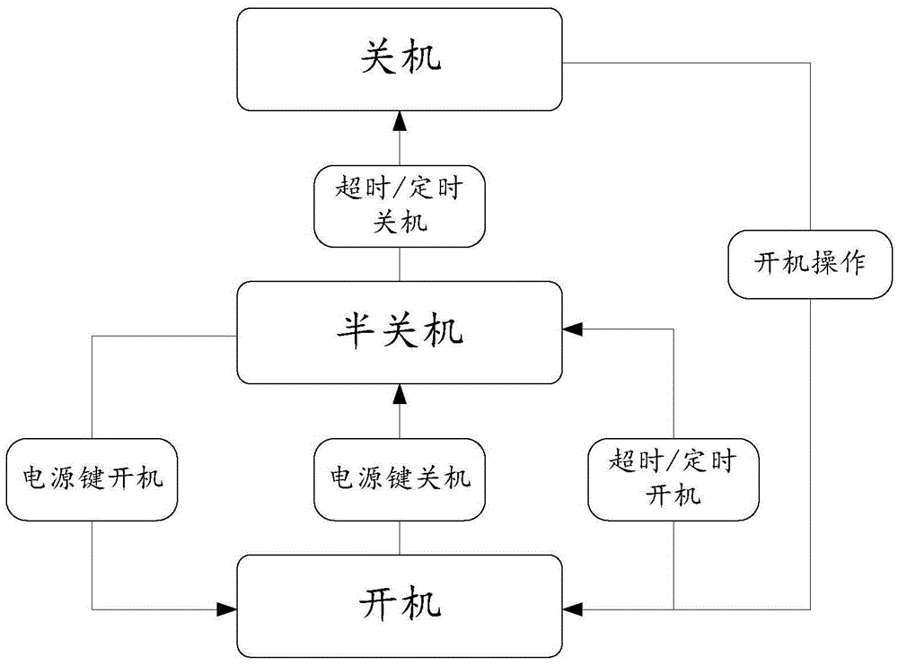 Upgrade method and upgrade system for smart television or set top box