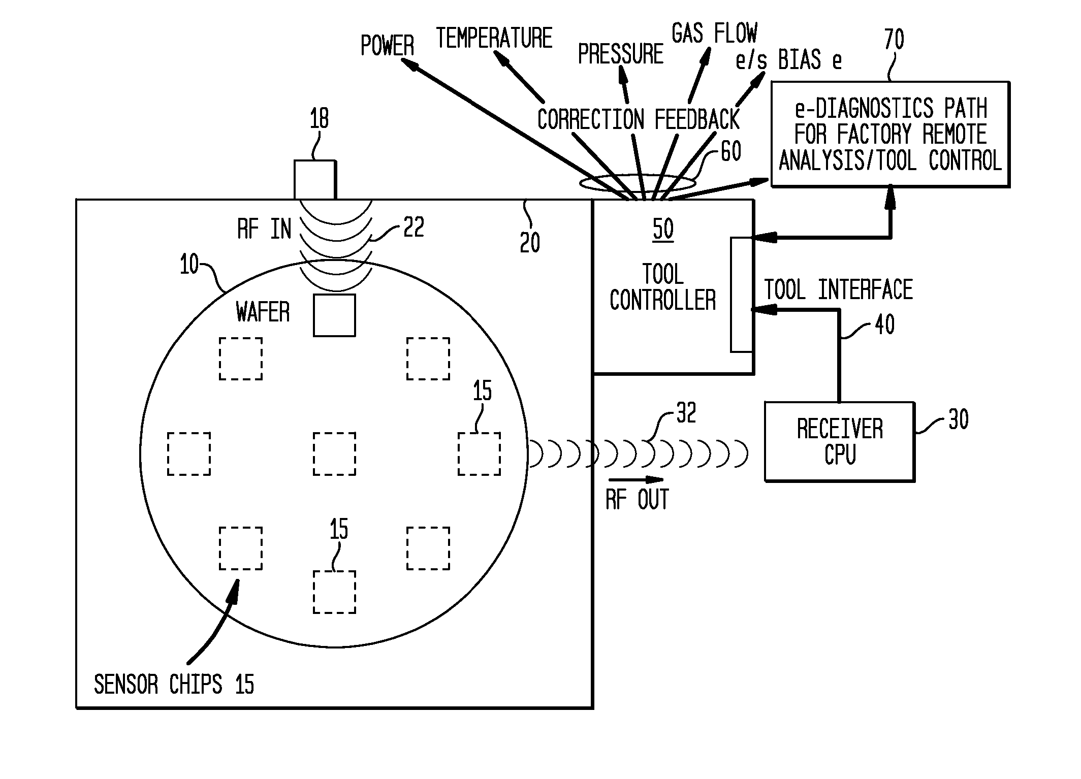 Single ic-chip design on wafer with an embedded sensor utilizing RF capabilities to enable real-time data transmission