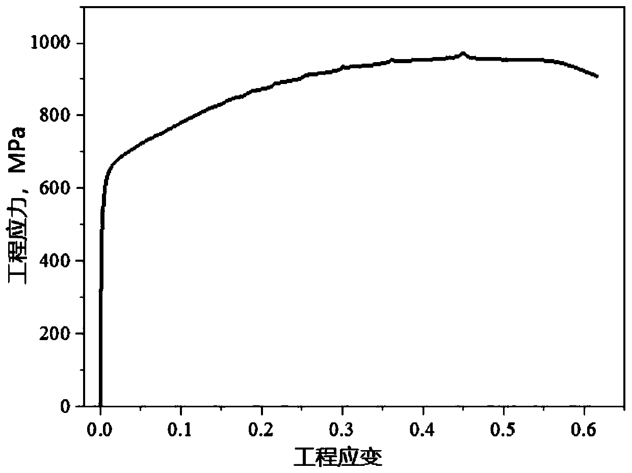 Hot-rolled medium manganese steel with high product of strength and elongation and relatively low Mn content and preparation method thereof