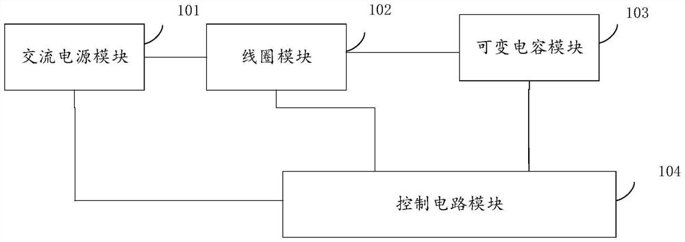 Uniform magnetic field generator with variable frequency and field intensity and control method thereof