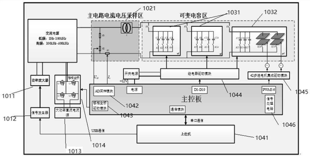 Uniform magnetic field generator with variable frequency and field intensity and control method thereof