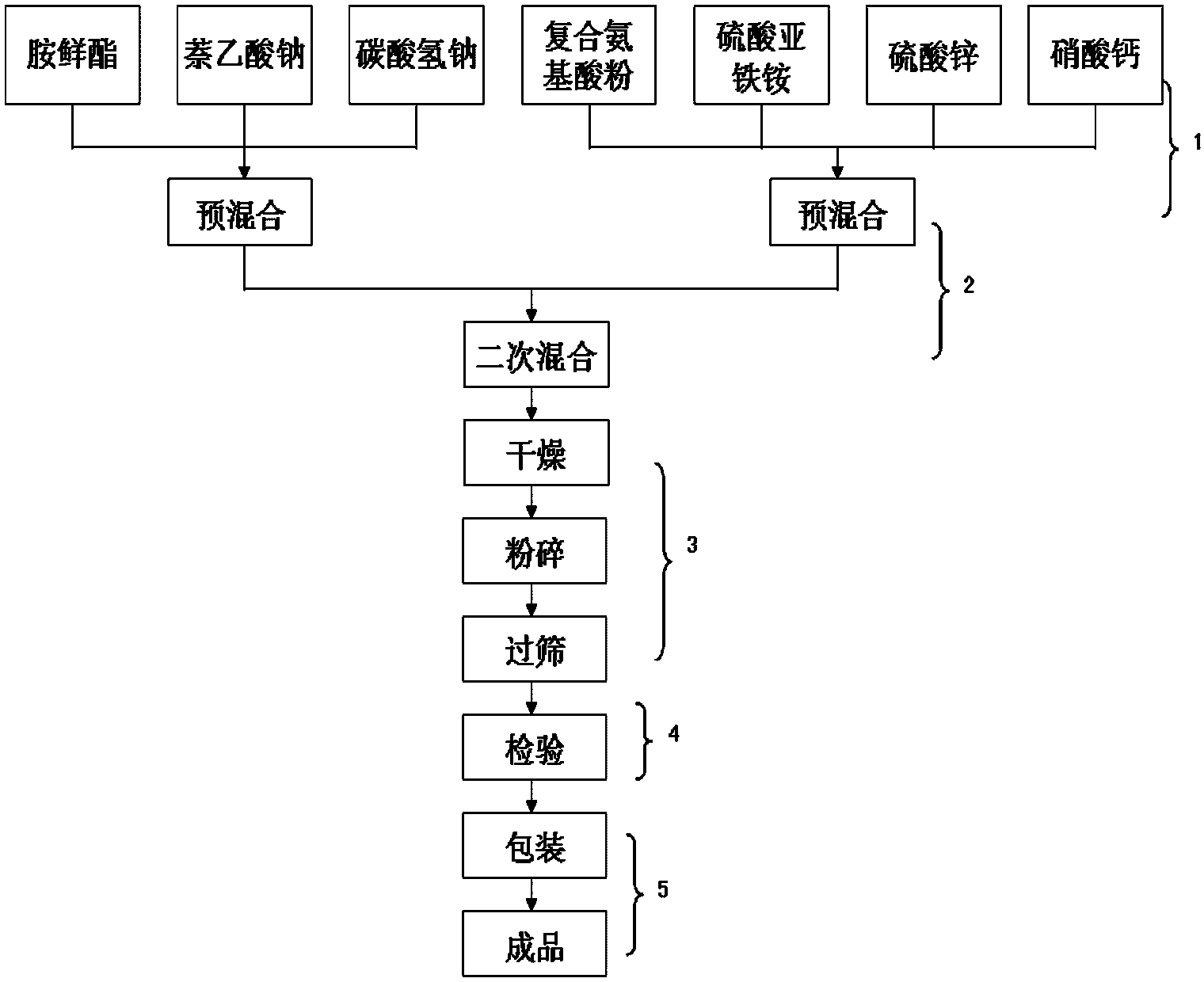 Summer orange winter fruit retention reagent and preparation method thereof