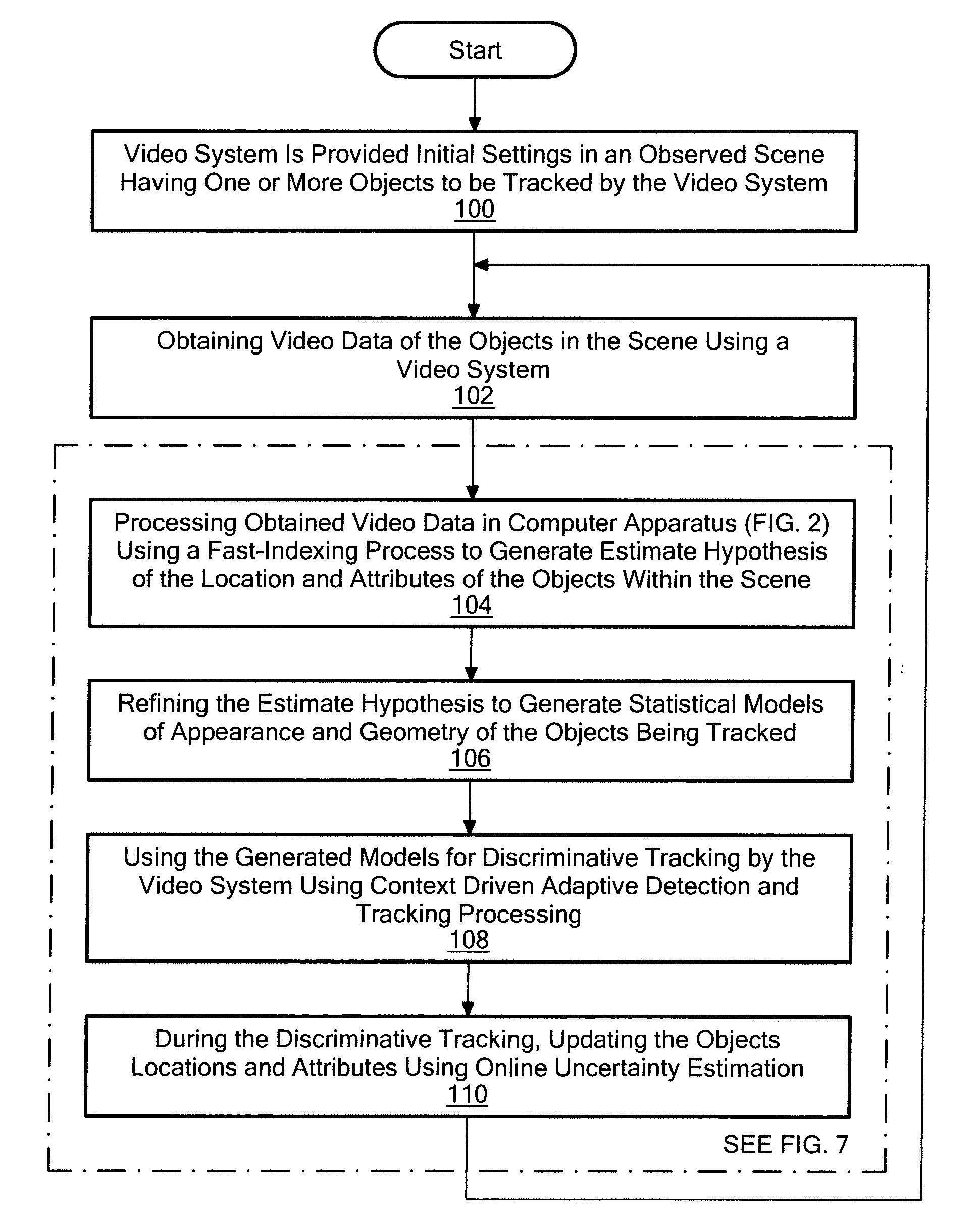 Method for Automatic Detection and Tracking of Multiple Objects