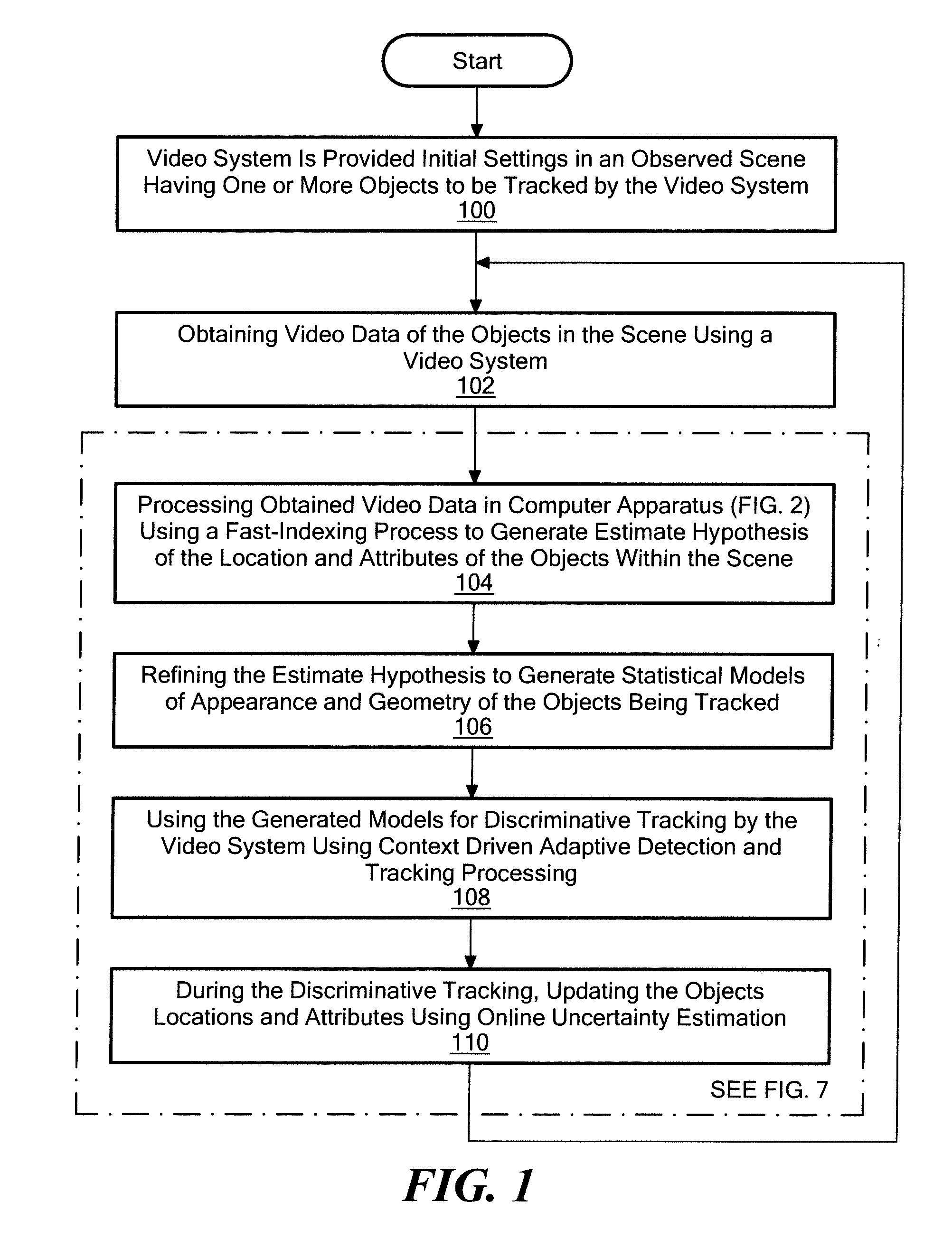 Method for Automatic Detection and Tracking of Multiple Objects