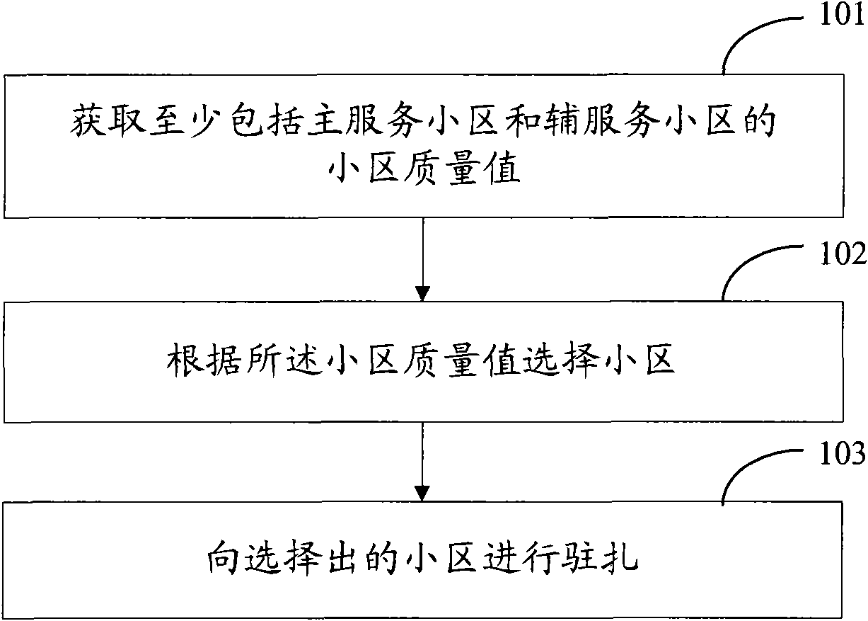 Method, terminal and system for realizing cell reselection