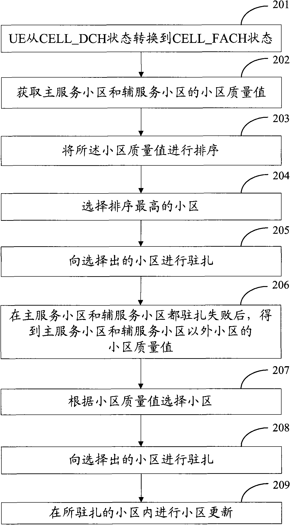 Method, terminal and system for realizing cell reselection