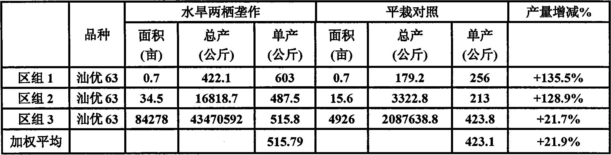 Aquatic and dry amphibious planting method for rice