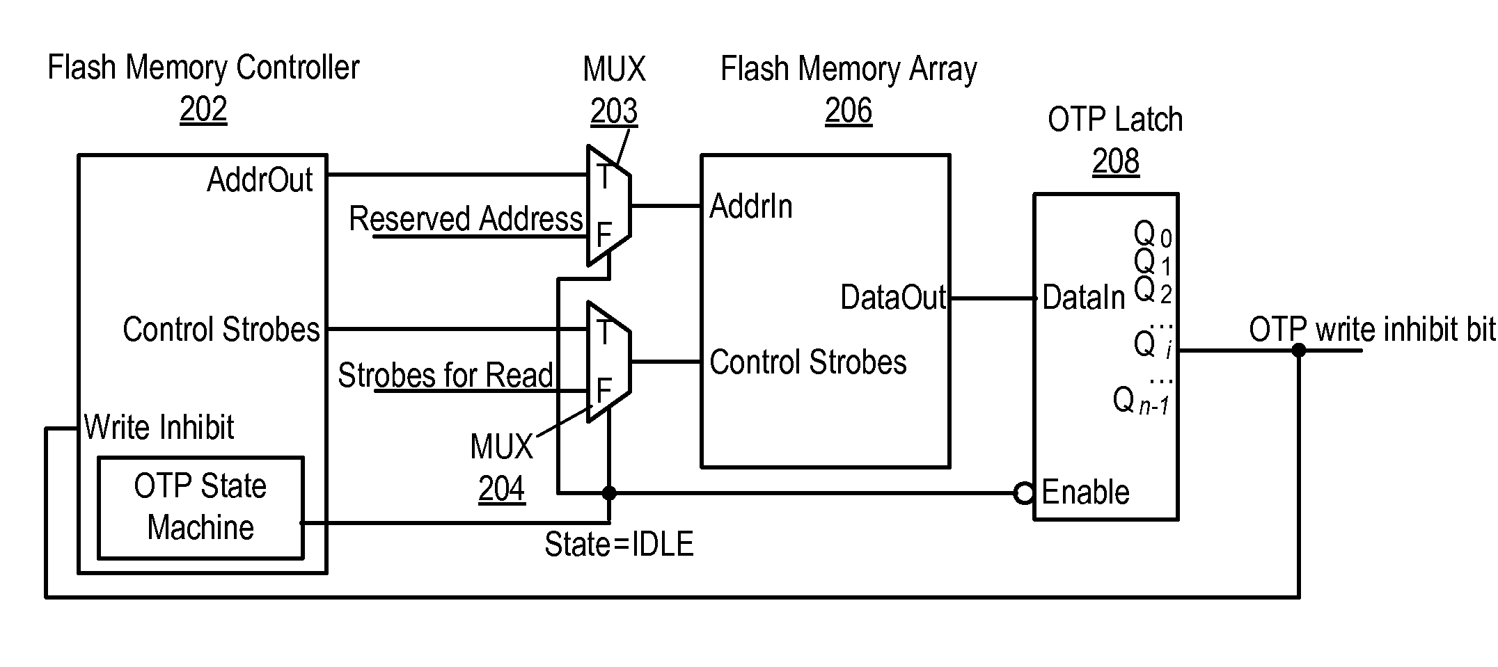 Implementation of One Time Programmable Memory with Embedded Flash Memory in a System-on-Chip