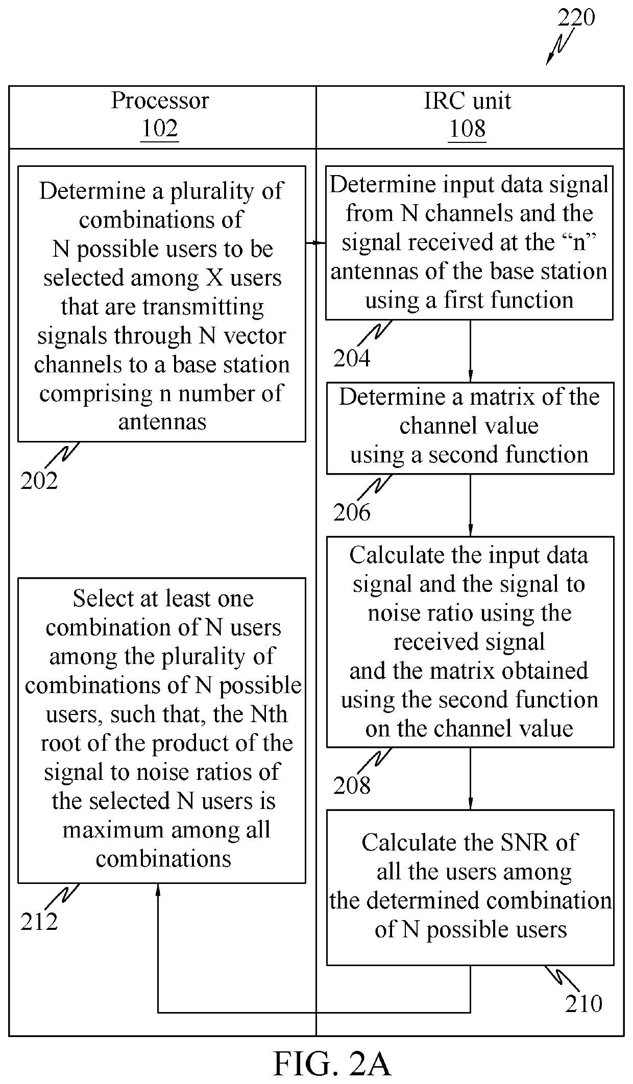 Method for improving signal to noise ratio in an uplink transmission