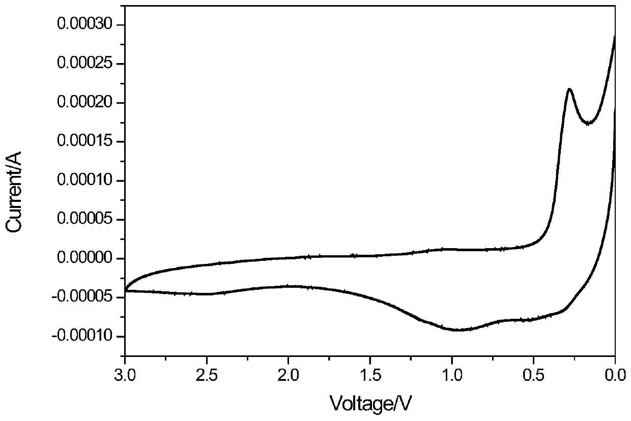 Lithium-phosphorus-oxygen-nitrogen modified silicon-carbon composite material and preparation method thereof