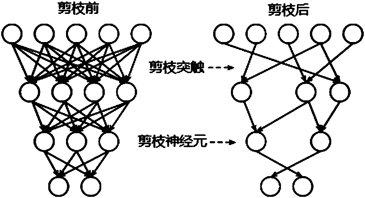 Method for compressing deep neural network